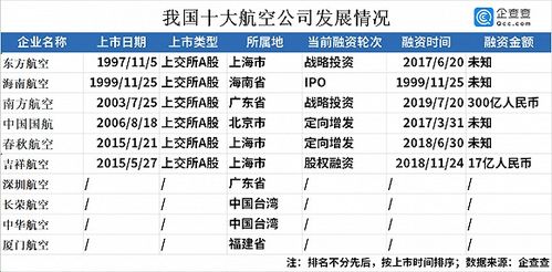 全球每年平均有多少家上市公司倒闭