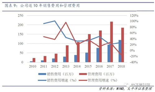 如何调整企业资产负债率