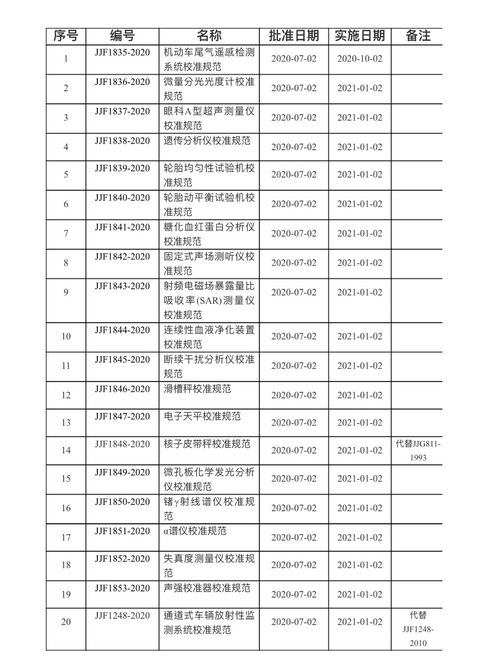 监管加码规范清理,市场监管总局20号令解读