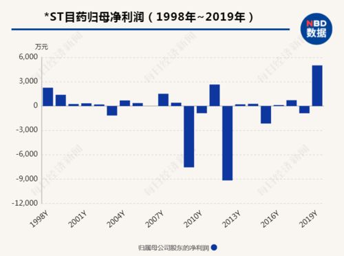 关于上交所ST和*ST是5%还是10%涨跌幅的分析