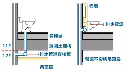 为什么大家都喜欢墙排 和地排一比较,漂亮 不堵塞都是加分项