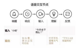 拿什么名字唤醒你 我的智能小伙伴 观点 BAIDU AIID 设计文章 教程分享 站酷 ZCOOL 