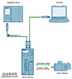 西瓦科电气公司于西门子的关系