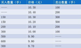 股票买卖中申购价为什么和成交价不一样