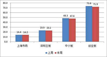 上海深圳交易所上市的债券比如21国债708石化债