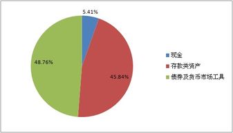 中国邮政储蓄银行财富系列之鑫鑫向荣人民币理财产品