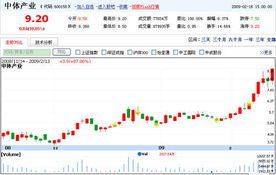 在大智慧股票一栏中，如中体产业这只股票的市盈率标示1036.29，请问这就是他的市盈率吗？哪不是很高吗？