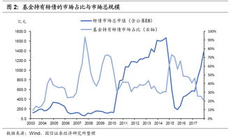 LOF和其他基金比有什么优势？可介入第一和第二市场？能具体点吗？