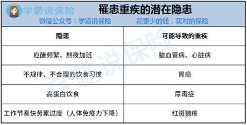 30多岁的年轻人有必要购买重疾险吗