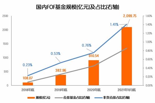 FOF基金有哪些优势