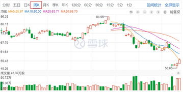 请问戴姆勒上市公司股票面值是多少？