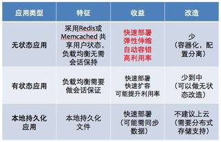 回顾 JAVA 发展轨迹,看 Docker 与 Mesos