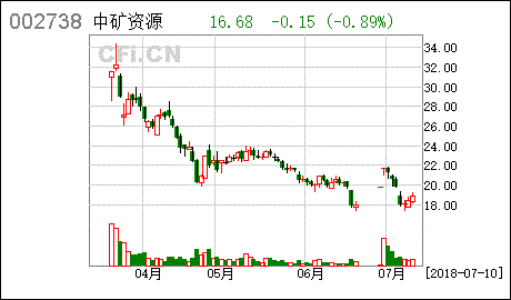 哪位大侠能告诉我，中矿资源勘探股份有限公司现在的待遇是什么状况？月薪和野外补助等…… 多谢~