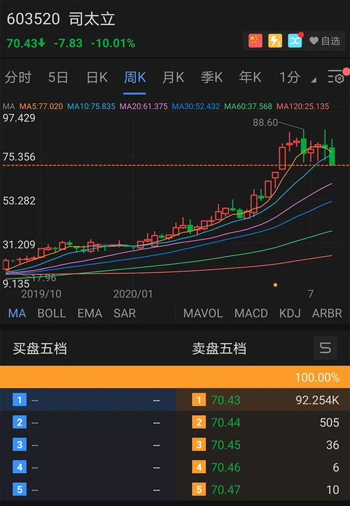 600853出现重大伤亡事故股价会跌吗