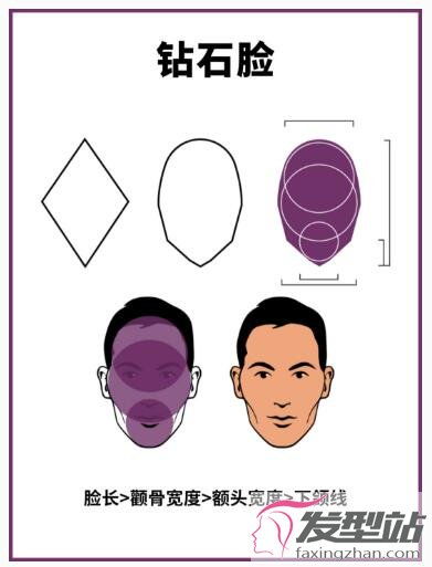 男生脸型测试比较好的软件,怎样测自己的脸型,男生脸型分类图
