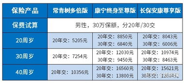 长保安康至惠版重疾险保多久(中宏长保安康的保险责任)