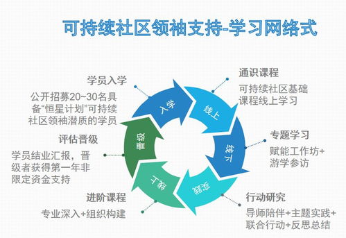 征集令 加入 恒星计划 ,照亮可持续社区发展之路