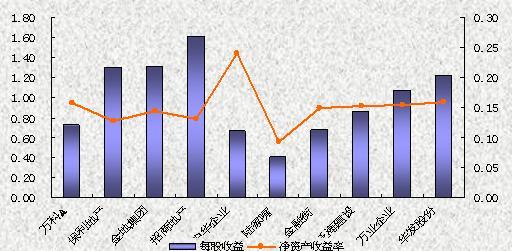 少数股东损益  -692.23元，最终合并得净利润为418.71万元，请问该如何理解？谢谢！