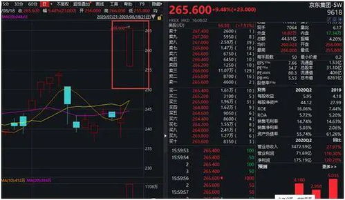 英伟达股价高达220倍静态市盈率：能否实现高成长预期？