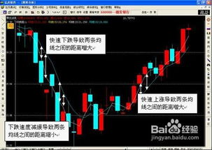 怎样利用均线把握股票买卖点