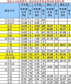 平安证券固定收益事业部怎么样