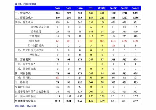 股息红利税补缴规则