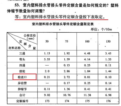 检查口和通气帽