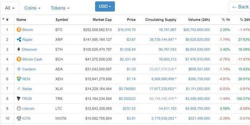 十大数字货币交易软件,十大主流数字货币排名