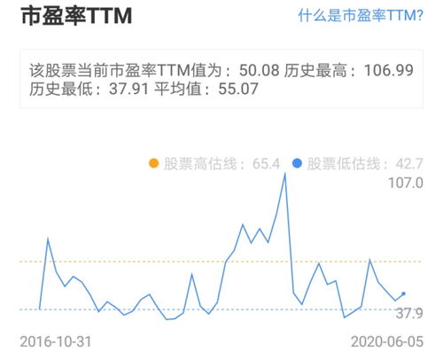 CRO币值得重仓吗,重仓cro的基金有哪些