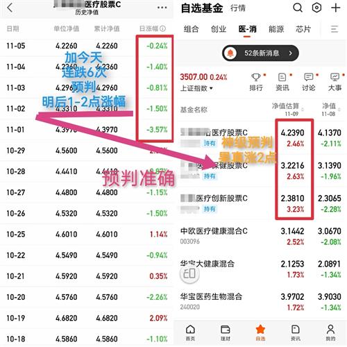 今日得以验证昨日预判准确天天基金APP数据可查比论坛某些大V预判要准一部分是运气