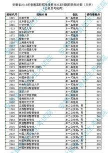 安徽省考排名