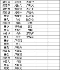 千株红豆杉 500元油卡等大礼名单公布啦 名单里有没有幸运的你 