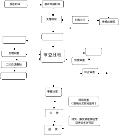 什么是证券公司的分支机构?怎样才能建立分支机构？