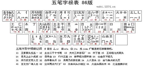 五笔怎么用的啊