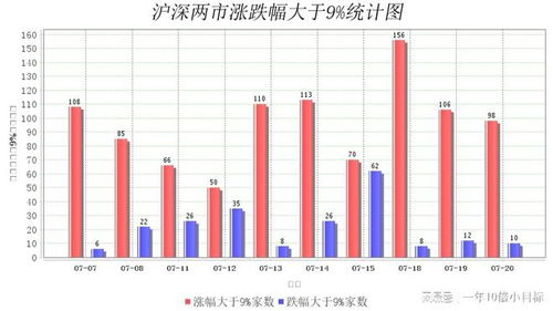 股票的成交额。