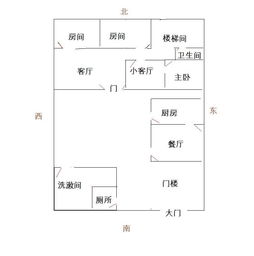 西四命住的东四宅怎么化解 