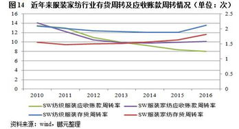 为什么服装行业2022-2022年度的资产负债率会下降这么多