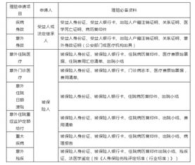 被保险人的继承人,被保险人是不是继承人