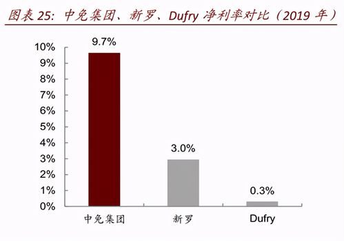 中免集团股票分析