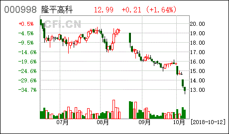 隆平高科有没有袁隆平的股份