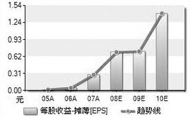 有哪几个行业不受金融风暴的影响?