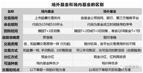 购买基金[开放式]收费摸式前收费是什么意思?