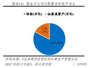 证券公司的投行部 有分析员 项目承揽和项目承做岗位