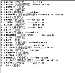 关于无线电通讯术语  73是什么意思？还有什么其它的术语吗？