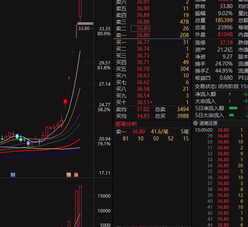 汉柜股票高创怎么操作