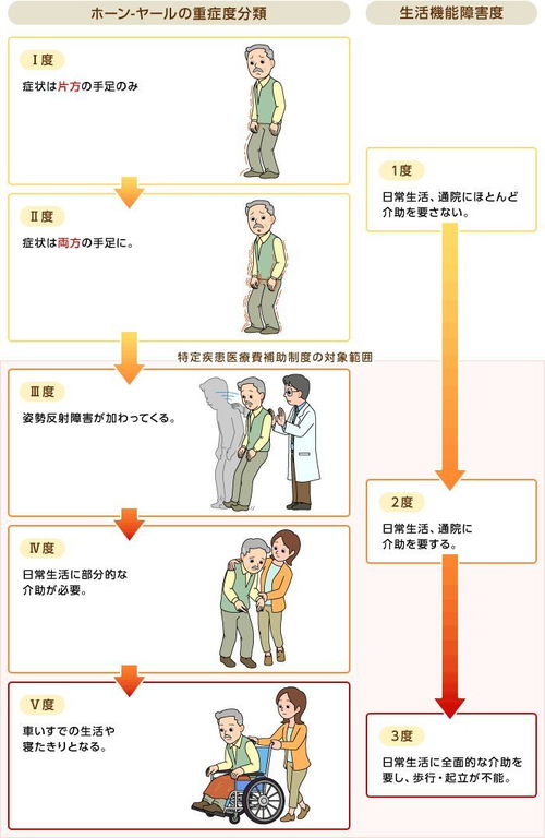 世界首例 日本医学家在帕金森临床手术上取得重大突破 