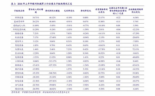 痘博士项目价格 44个相关价格表