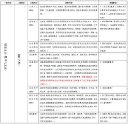 企业研发费用归集科目设置攻略