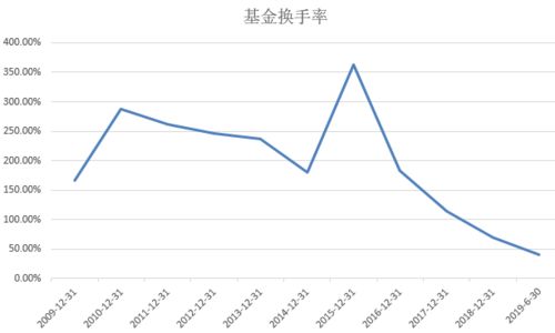 嘉实回报混合基金什么时候上市？？