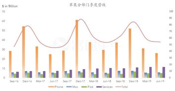 苹果的保守脱离了时代,今晚注定平淡